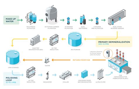 cda 意思|CDA,pure N2，General N2，UPW,process。